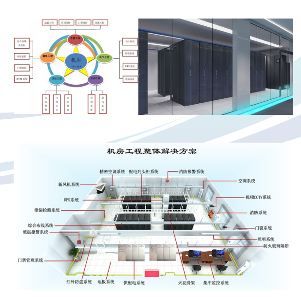 数据中心解决方案