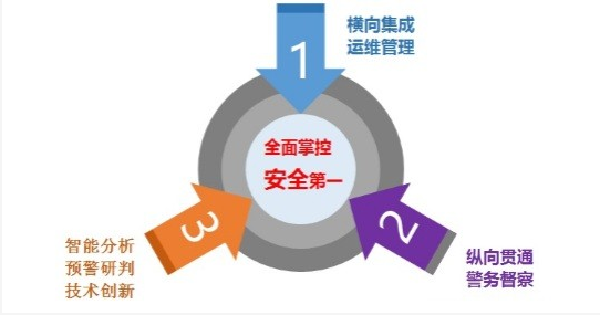 智慧安防,厕位系统,智能公厕,智慧城市,系统集成,建筑装饰,数据中心