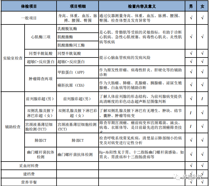智慧安防,厕位系统,智能公厕,智慧城市,系统集成,建筑装饰,数据中心