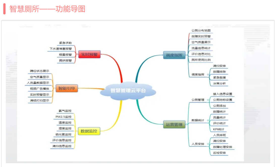 智慧安防,厕位系统,智能公厕,智慧城市,系统集成,建筑装饰,数据中心